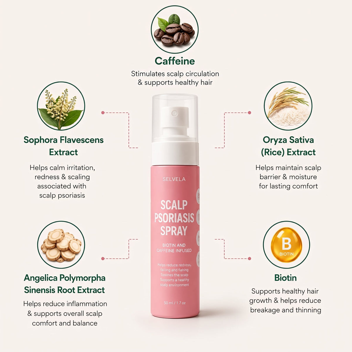 Selvela Anti Scalp Psoriasis Spray