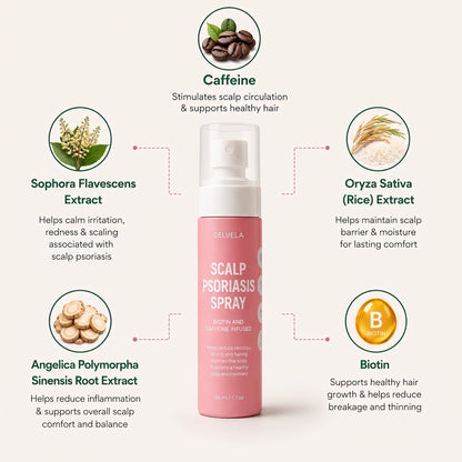 Selvela Anti Scalp Psoriasis Spray